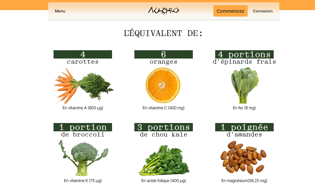 bienfaits Nuoro 